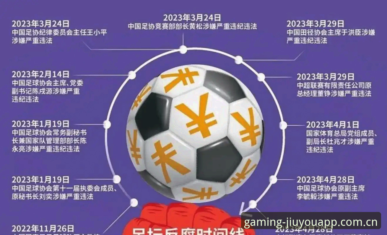 中国足协第三批禁足名单深度解读教程：在九游体育平台追踪行业整顿动态